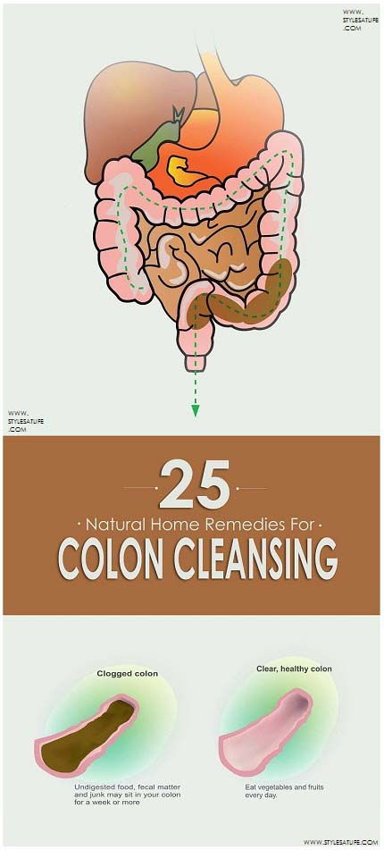 Colon Cleansing