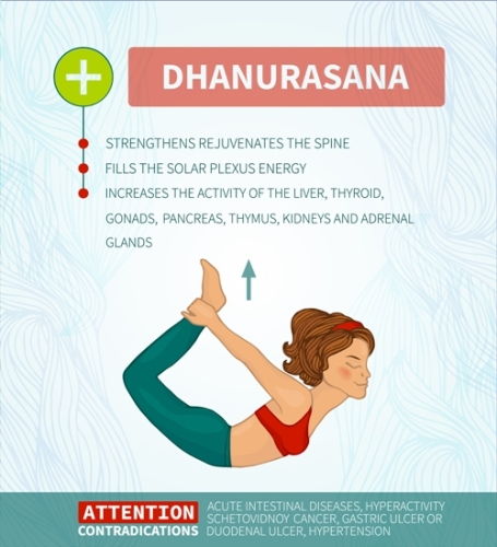 dhanurasana Bow pose