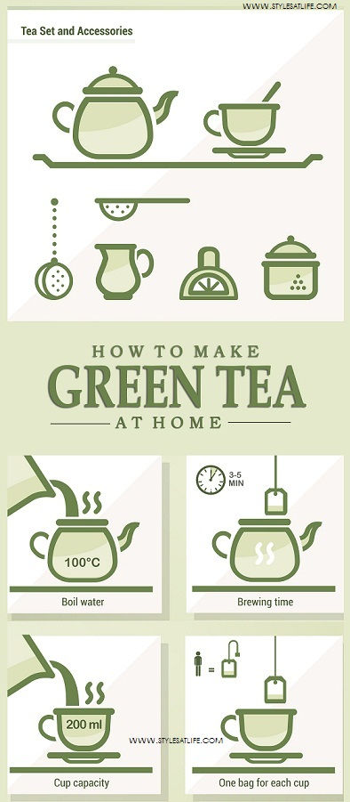 How to Make Green Tea At Home