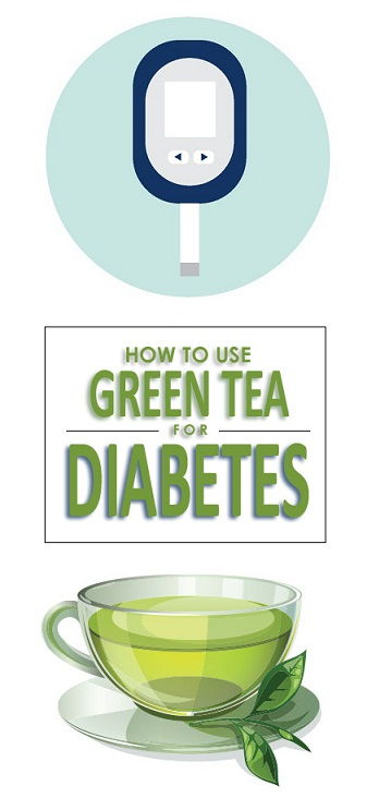 Zelena tea for diabetes