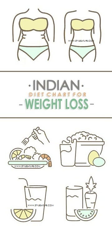 Indijski Diet Chart For Weight Loss